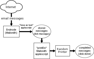 software diagram